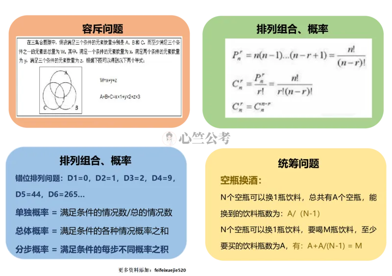 行测数量秒杀公式（彩色）_26吉林考备考资料包_04行测资料包（笔记图推导图等）_29行测数量秒杀公式（彩色）