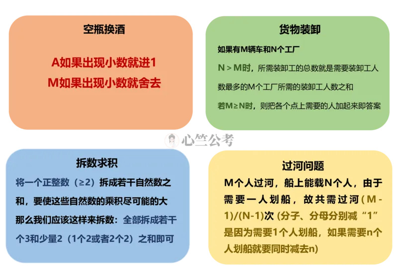 行测数量秒杀公式（彩色）_26吉林考备考资料包_04行测资料包（笔记图推导图等）_29行测数量秒杀公式（彩色）