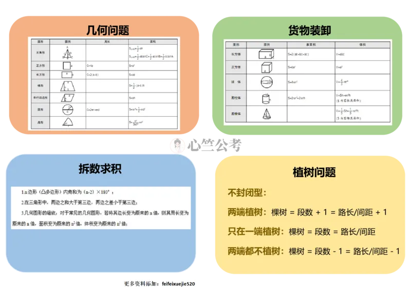 行测数量秒杀公式（彩色）_26吉林考备考资料包_04行测资料包（笔记图推导图等）_29行测数量秒杀公式（彩色）