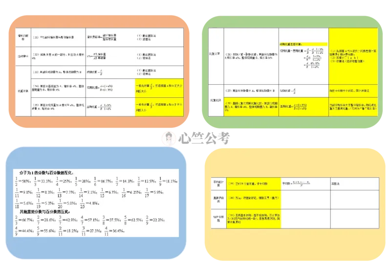 行测数量秒杀公式（彩色）_26吉林考备考资料包_04行测资料包（笔记图推导图等）_29行测数量秒杀公式（彩色）