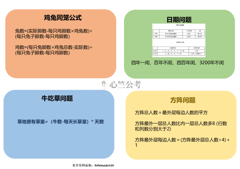 行测数量秒杀公式（彩色）_26吉林考备考资料包_04行测资料包（笔记图推导图等）_29行测数量秒杀公式（彩色）