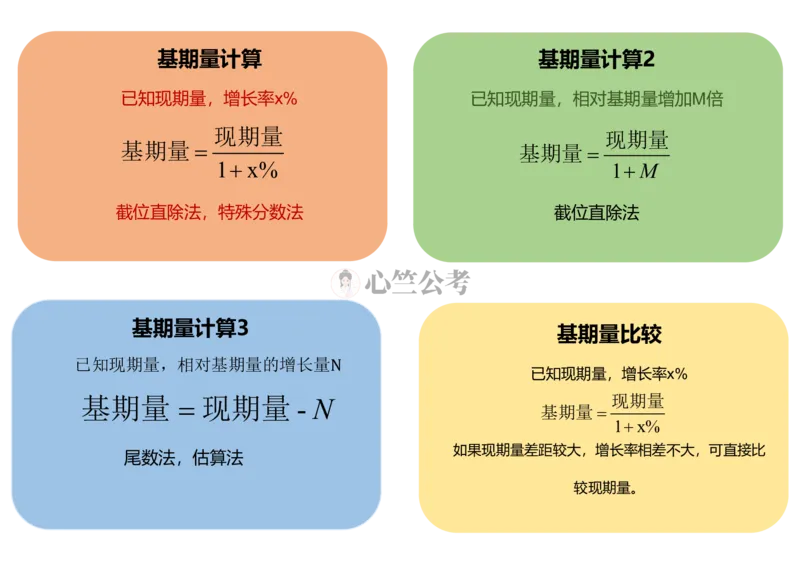 行测数量秒杀公式（彩色）_26吉林考备考资料包_04行测资料包（笔记图推导图等）_29行测数量秒杀公式（彩色）