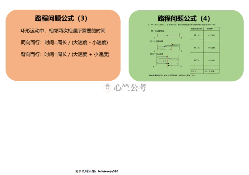 行测数量秒杀公式（彩色）_26吉林考备考资料包_04行测资料包（笔记图推导图等）_29行测数量秒杀公式（彩色）