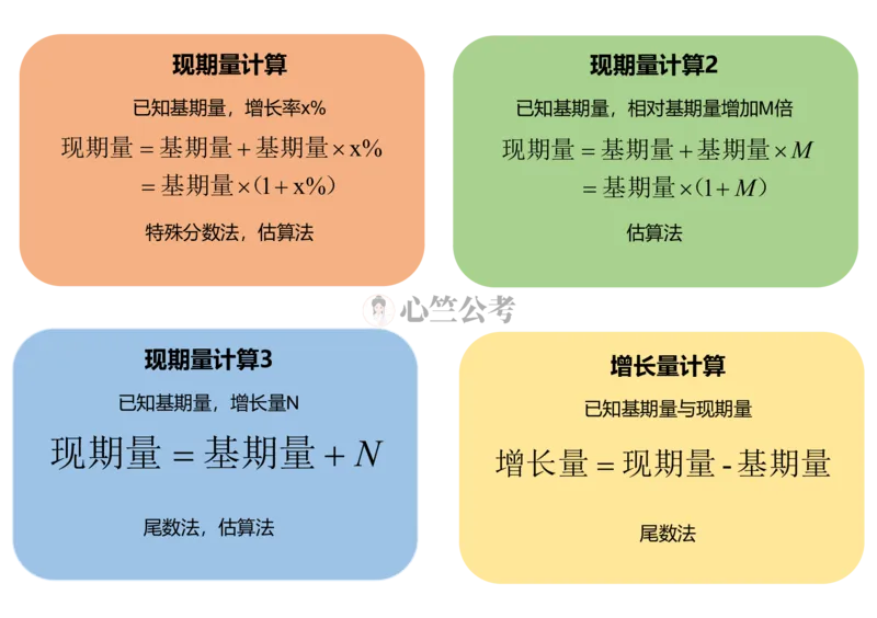 行测数量秒杀公式（彩色）_26吉林考备考资料包_04行测资料包（笔记图推导图等）_29行测数量秒杀公式（彩色）