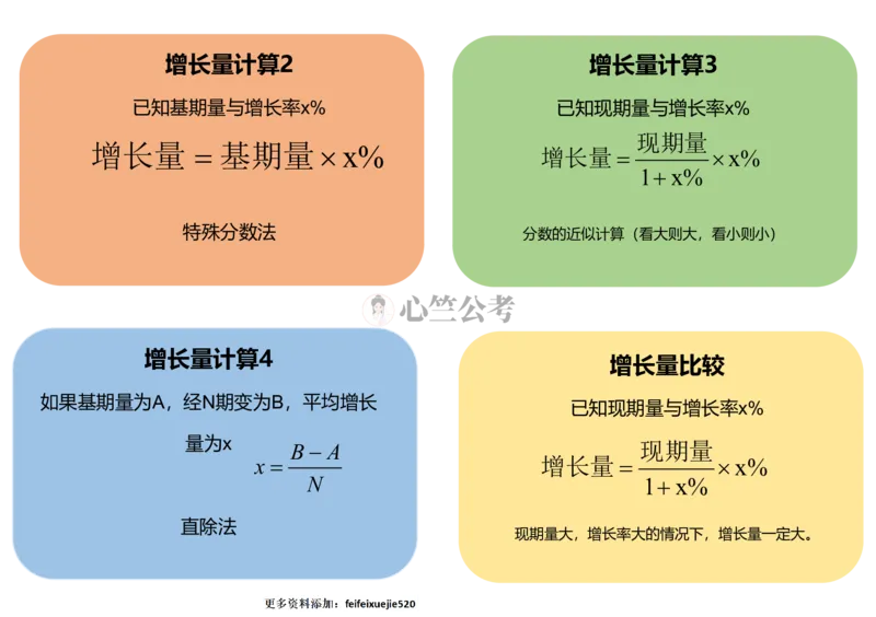 行测数量秒杀公式（彩色）_26吉林考备考资料包_04行测资料包（笔记图推导图等）_29行测数量秒杀公式（彩色）