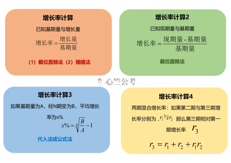 行测数量秒杀公式（彩色）_26吉林考备考资料包_04行测资料包（笔记图推导图等）_29行测数量秒杀公式（彩色）