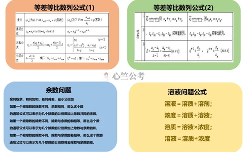 行测数量秒杀公式（彩色）_26吉林考备考资料包_04行测资料包（笔记图推导图等）_29行测数量秒杀公式（彩色）