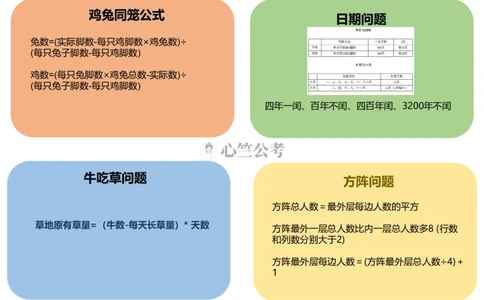 行测数量秒杀公式（彩色）_26吉林考备考资料包_04行测资料包（笔记图推导图等）_29行测数量秒杀公式（彩色）