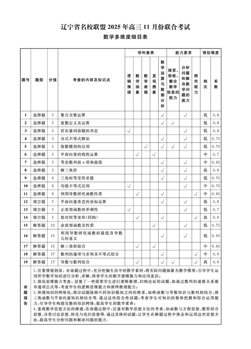 辽宁名校联盟高三11月联考数学答案_251111辽宁省名校联盟2025-2026学年高三上学期11月期中联合考试（全科）_辽宁名校联盟高三11月联考试题答案9科全