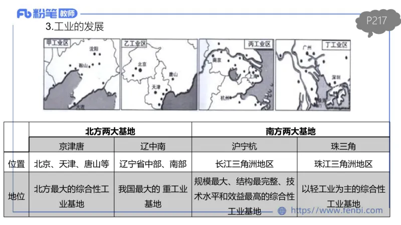 理论精讲17-区域地理4智伟_4-教培资料-26年最新资料-同步更新_初中高中教资_03科三专项（进去保存报考的学科即可）_01科目三FB网课、三色速记手册、知识点导图等推荐_初中