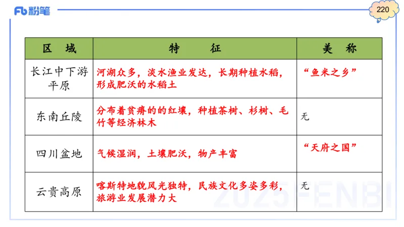 理论精讲17-区域地理4智伟_4-教培资料-26年最新资料-同步更新_初中高中教资_03科三专项（进去保存报考的学科即可）_01科目三FB网课、三色速记手册、知识点导图等推荐_初中