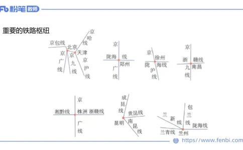 理论精讲17-区域地理4智伟_4-教培资料-26年最新资料-同步更新_初中高中教资_03科三专项（进去保存报考的学科即可）_01科目三FB网课、三色速记手册、知识点导图等推荐_初中