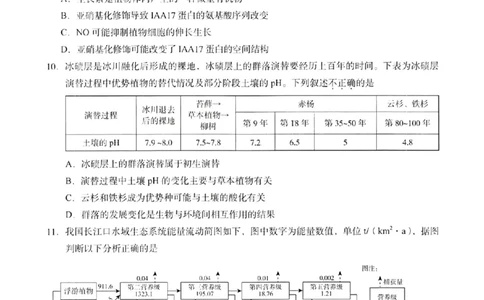 海淀区2023-2024学年第一学期期末-生物_2024届北京海淀区第一学期期末考试