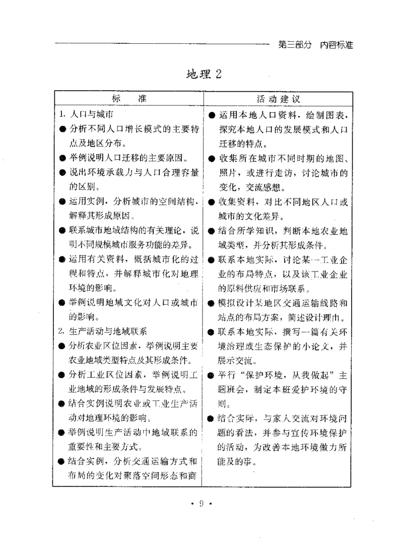 理论精讲20-普通高中地理课程标准（实验版）(1)_4-教培资料-26年最新资料-同步更新_初中高中教资_03科三专项（进去保存报考的学科即可）_初中_初中地理-通关资料包_1.理论精讲
