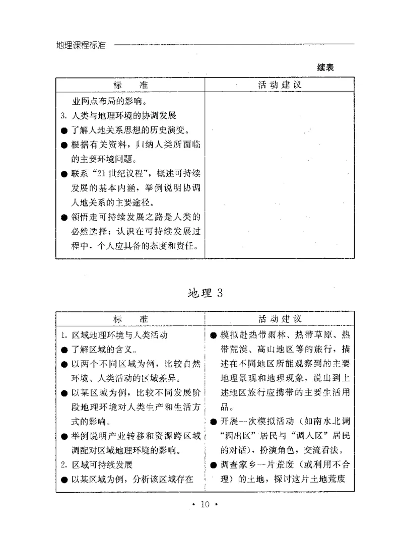 理论精讲20-普通高中地理课程标准（实验版）(1)_4-教培资料-26年最新资料-同步更新_初中高中教资_03科三专项（进去保存报考的学科即可）_初中_初中地理-通关资料包_1.理论精讲