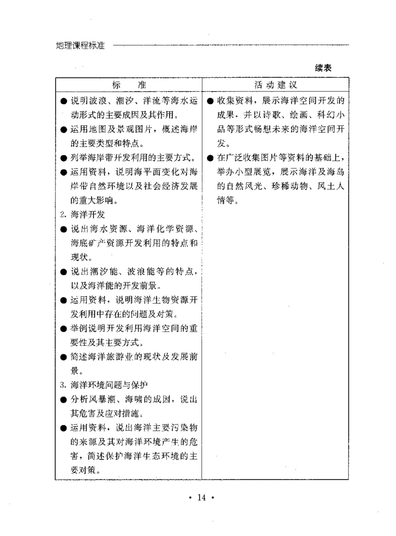 理论精讲20-普通高中地理课程标准（实验版）(1)_4-教培资料-26年最新资料-同步更新_初中高中教资_03科三专项（进去保存报考的学科即可）_初中_初中地理-通关资料包_1.理论精讲