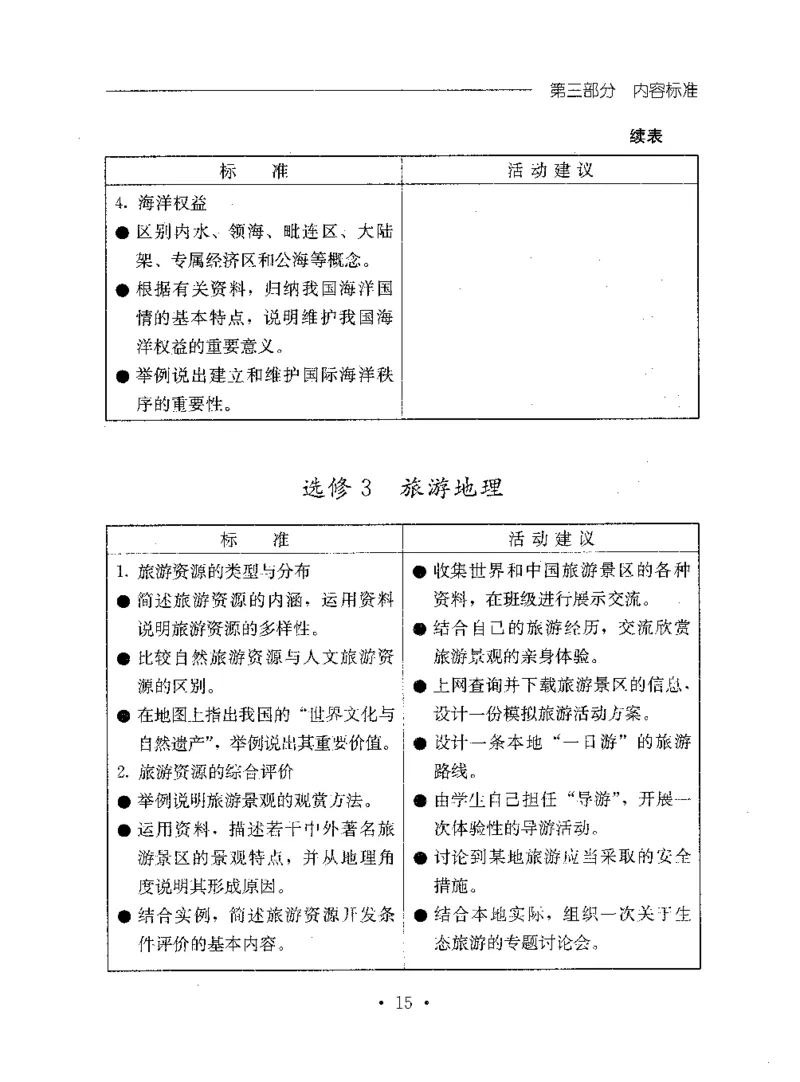 理论精讲20-普通高中地理课程标准（实验版）(1)_4-教培资料-26年最新资料-同步更新_初中高中教资_03科三专项（进去保存报考的学科即可）_初中_初中地理-通关资料包_1.理论精讲
