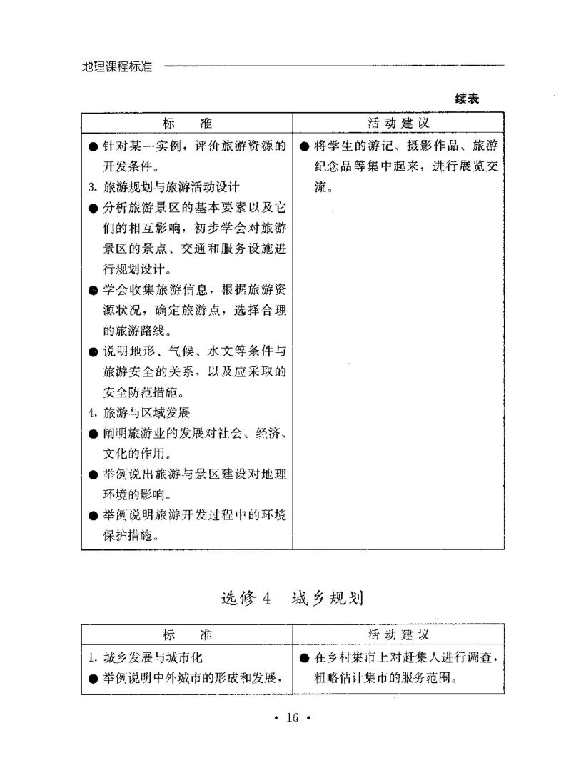 理论精讲20-普通高中地理课程标准（实验版）(1)_4-教培资料-26年最新资料-同步更新_初中高中教资_03科三专项（进去保存报考的学科即可）_初中_初中地理-通关资料包_1.理论精讲