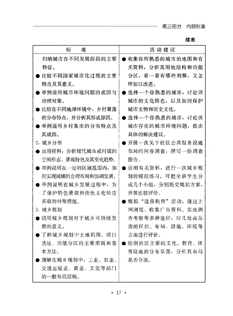 理论精讲20-普通高中地理课程标准（实验版）(1)_4-教培资料-26年最新资料-同步更新_初中高中教资_03科三专项（进去保存报考的学科即可）_初中_初中地理-通关资料包_1.理论精讲