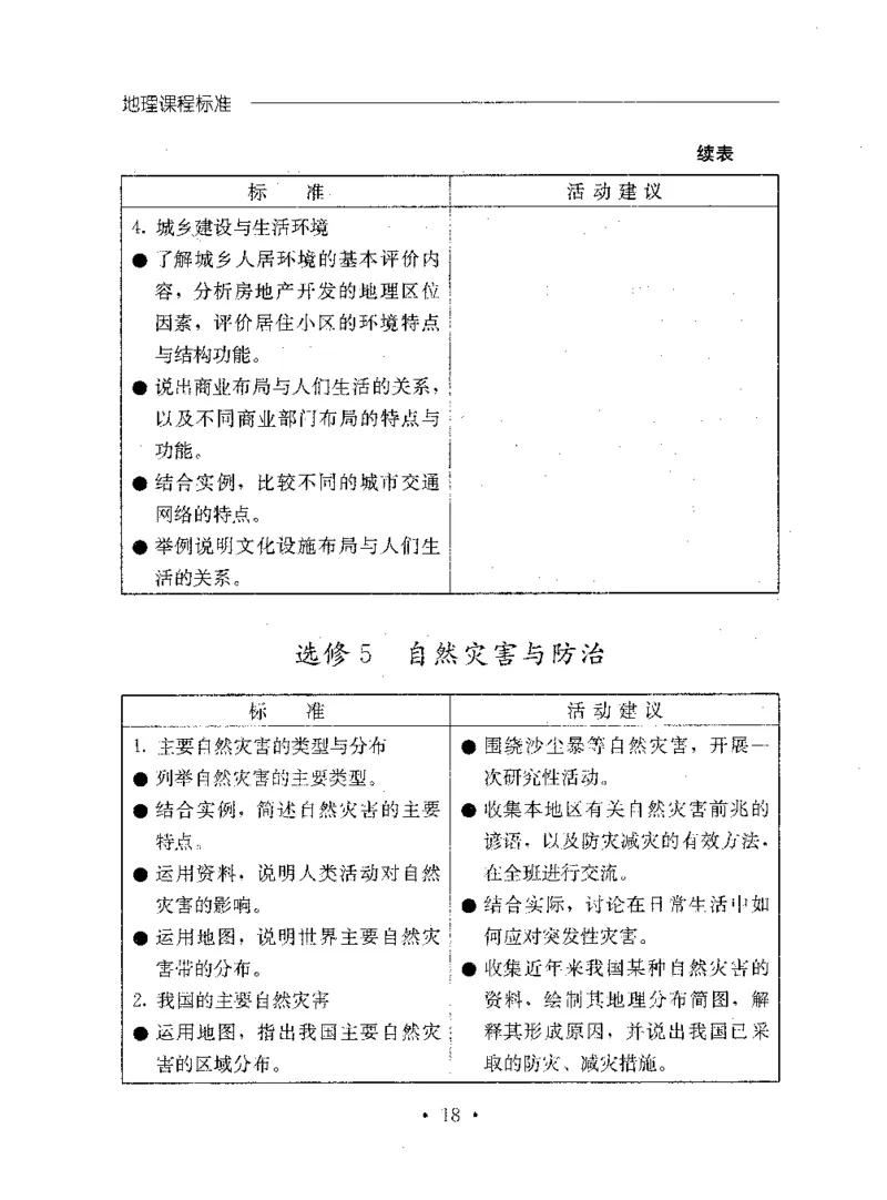 理论精讲20-普通高中地理课程标准（实验版）(1)_4-教培资料-26年最新资料-同步更新_初中高中教资_03科三专项（进去保存报考的学科即可）_初中_初中地理-通关资料包_1.理论精讲
