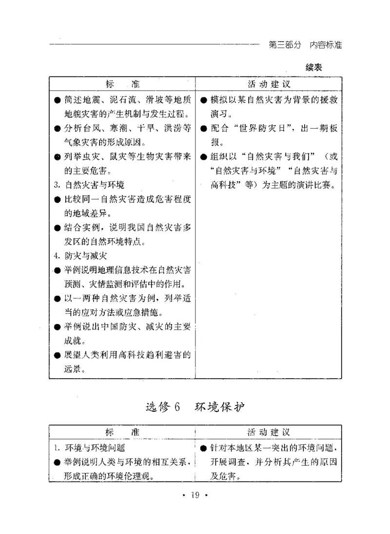 理论精讲20-普通高中地理课程标准（实验版）(1)_4-教培资料-26年最新资料-同步更新_初中高中教资_03科三专项（进去保存报考的学科即可）_初中_初中地理-通关资料包_1.理论精讲