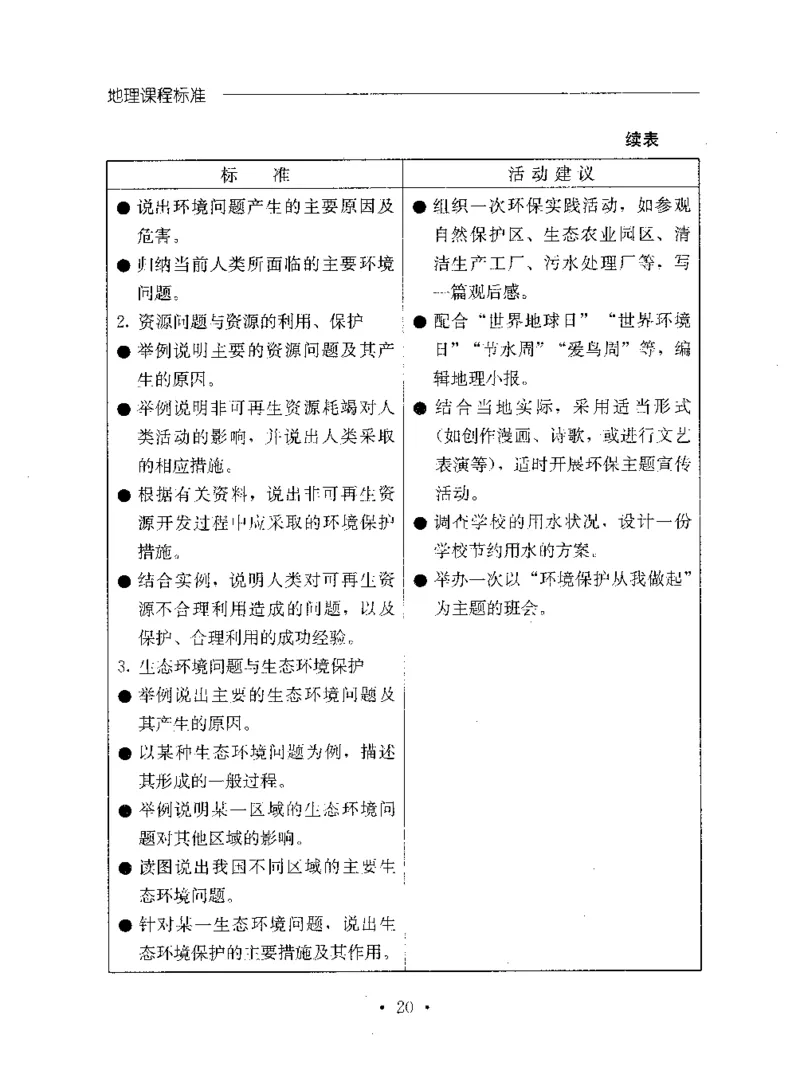 理论精讲20-普通高中地理课程标准（实验版）(1)_4-教培资料-26年最新资料-同步更新_初中高中教资_03科三专项（进去保存报考的学科即可）_初中_初中地理-通关资料包_1.理论精讲