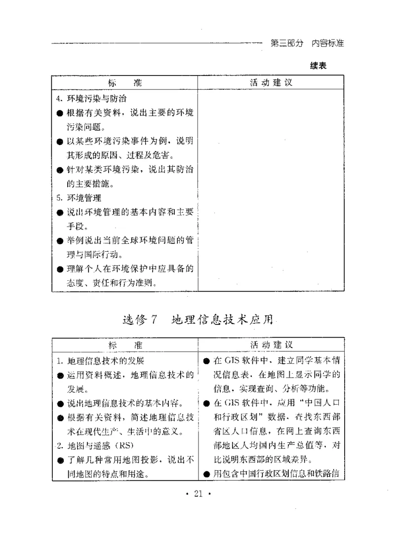 理论精讲20-普通高中地理课程标准（实验版）(1)_4-教培资料-26年最新资料-同步更新_初中高中教资_03科三专项（进去保存报考的学科即可）_初中_初中地理-通关资料包_1.理论精讲