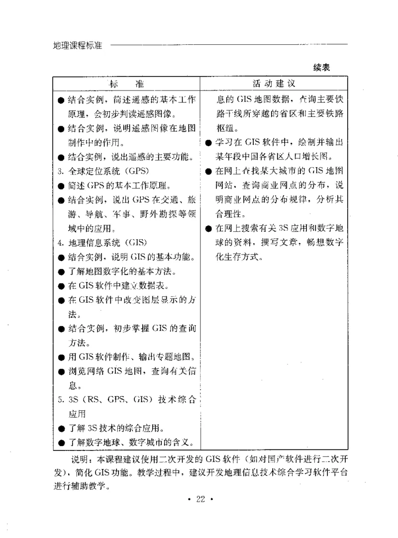 理论精讲20-普通高中地理课程标准（实验版）(1)_4-教培资料-26年最新资料-同步更新_初中高中教资_03科三专项（进去保存报考的学科即可）_初中_初中地理-通关资料包_1.理论精讲