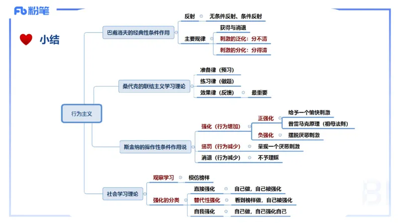 理论精讲11-教育教学知识与能力-李度_4-教培资料-26年最新资料-同步更新_小学教资_022025上FB小学系统班_0225上-教育知识与能力_2.理论精讲_讲义