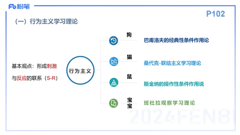 理论精讲11-教育教学知识与能力-李度_4-教培资料-26年最新资料-同步更新_小学教资_022025上FB小学系统班_0225上-教育知识与能力_2.理论精讲_讲义