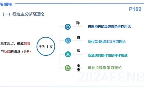 理论精讲11-教育教学知识与能力-李度_4-教培资料-26年最新资料-同步更新_小学教资_022025上FB小学系统班_0225上-教育知识与能力_2.理论精讲_讲义