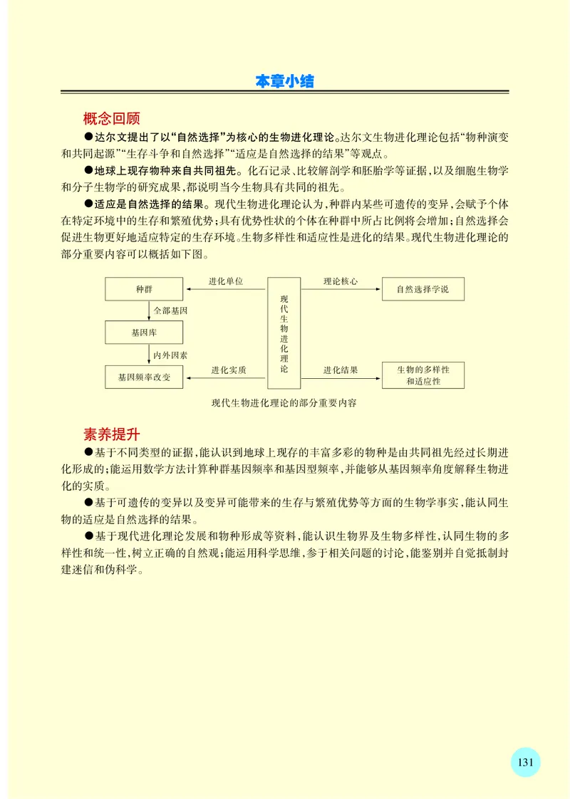苏教版生物必修2高清教材_4-教培资料-26年最新资料-同步更新_初中高中教资_03科三专项（进去保存报考的学科即可）_02科三专项（笔记真题思维导图教学设计版本二）
