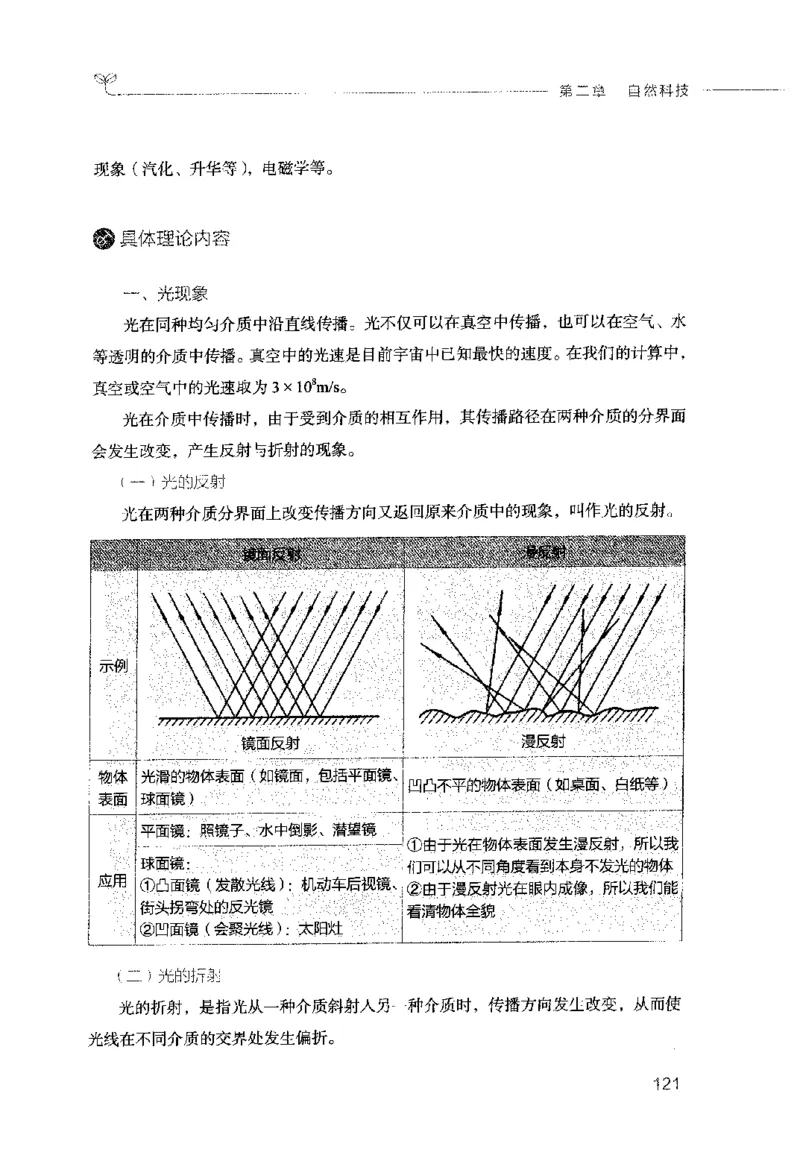 行测的思维（常识）_26吉林考备考资料包_04行测资料包（笔记图推导图等）_03行测的思维