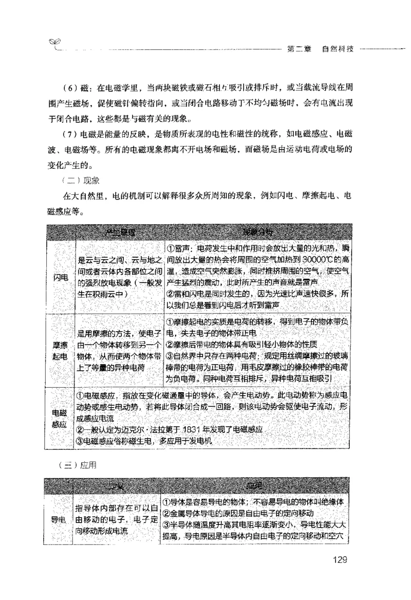 行测的思维（常识）_26吉林考备考资料包_04行测资料包（笔记图推导图等）_03行测的思维