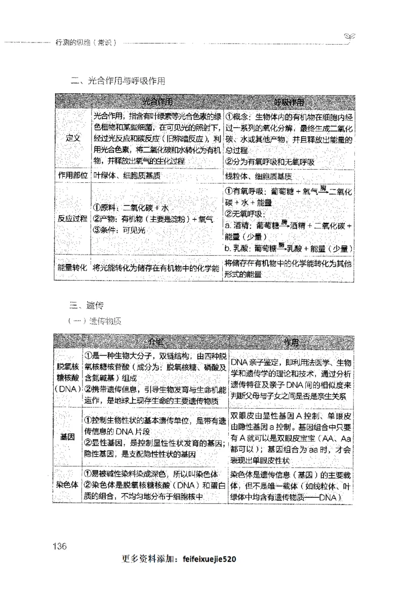 行测的思维（常识）_26吉林考备考资料包_04行测资料包（笔记图推导图等）_03行测的思维