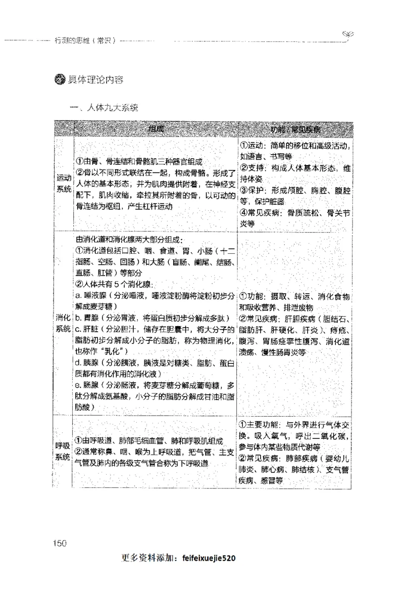 行测的思维（常识）_26吉林考备考资料包_04行测资料包（笔记图推导图等）_03行测的思维