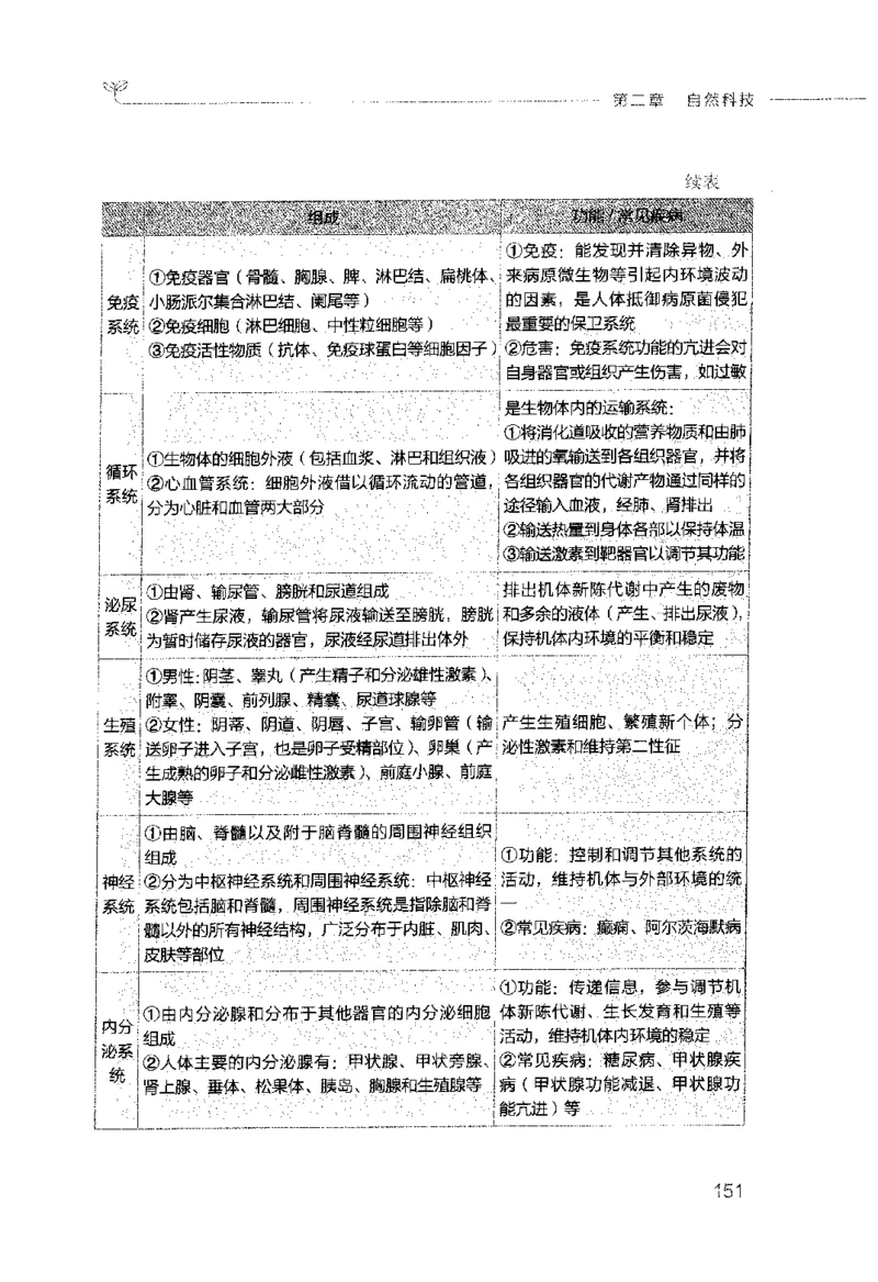 行测的思维（常识）_26吉林考备考资料包_04行测资料包（笔记图推导图等）_03行测的思维