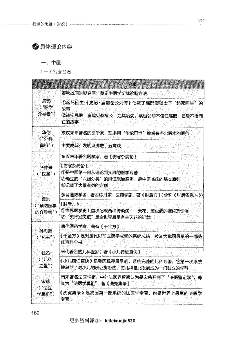 行测的思维（常识）_26吉林考备考资料包_04行测资料包（笔记图推导图等）_03行测的思维