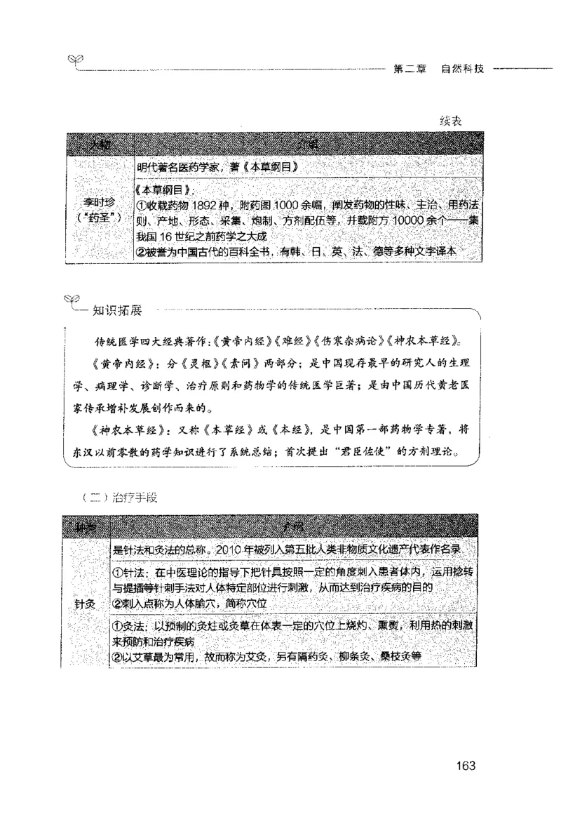 行测的思维（常识）_26吉林考备考资料包_04行测资料包（笔记图推导图等）_03行测的思维