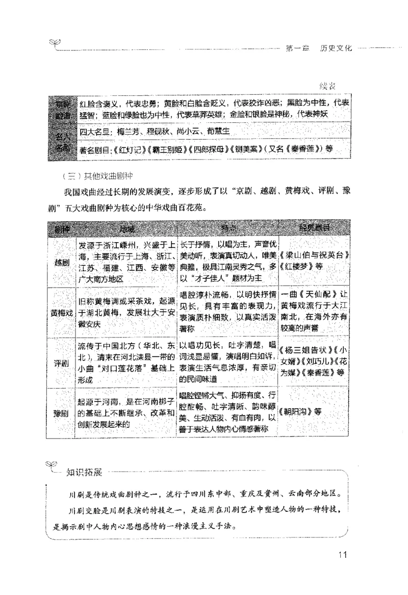 行测的思维（常识）_26吉林考备考资料包_04行测资料包（笔记图推导图等）_03行测的思维