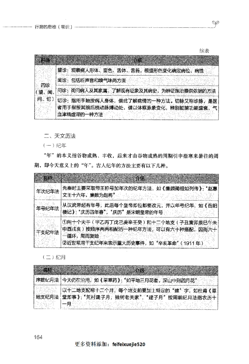 行测的思维（常识）_26吉林考备考资料包_04行测资料包（笔记图推导图等）_03行测的思维