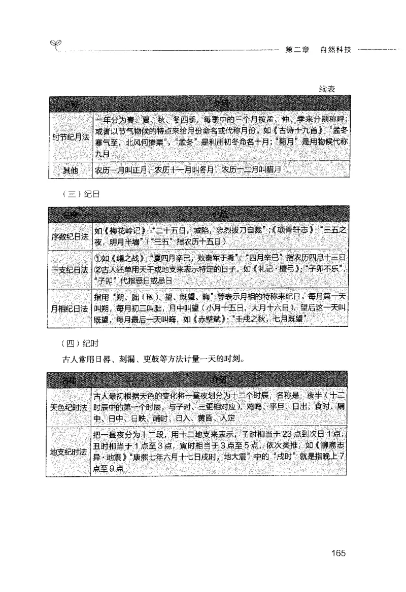 行测的思维（常识）_26吉林考备考资料包_04行测资料包（笔记图推导图等）_03行测的思维