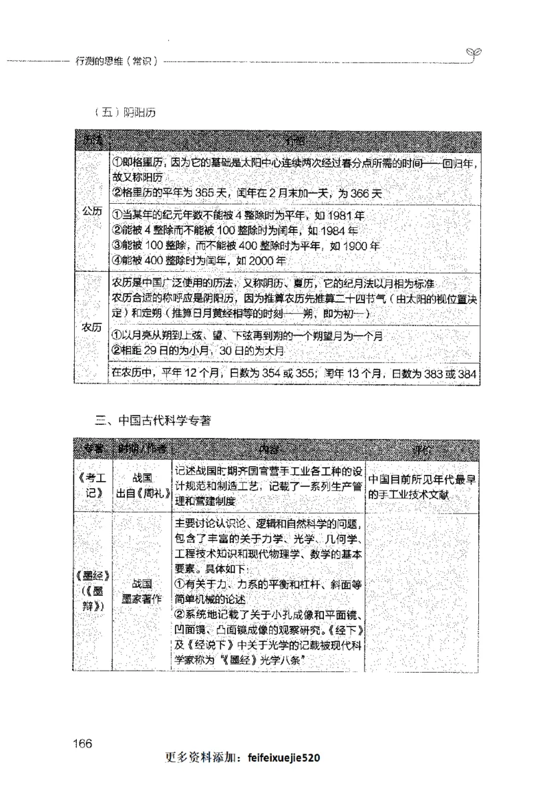 行测的思维（常识）_26吉林考备考资料包_04行测资料包（笔记图推导图等）_03行测的思维