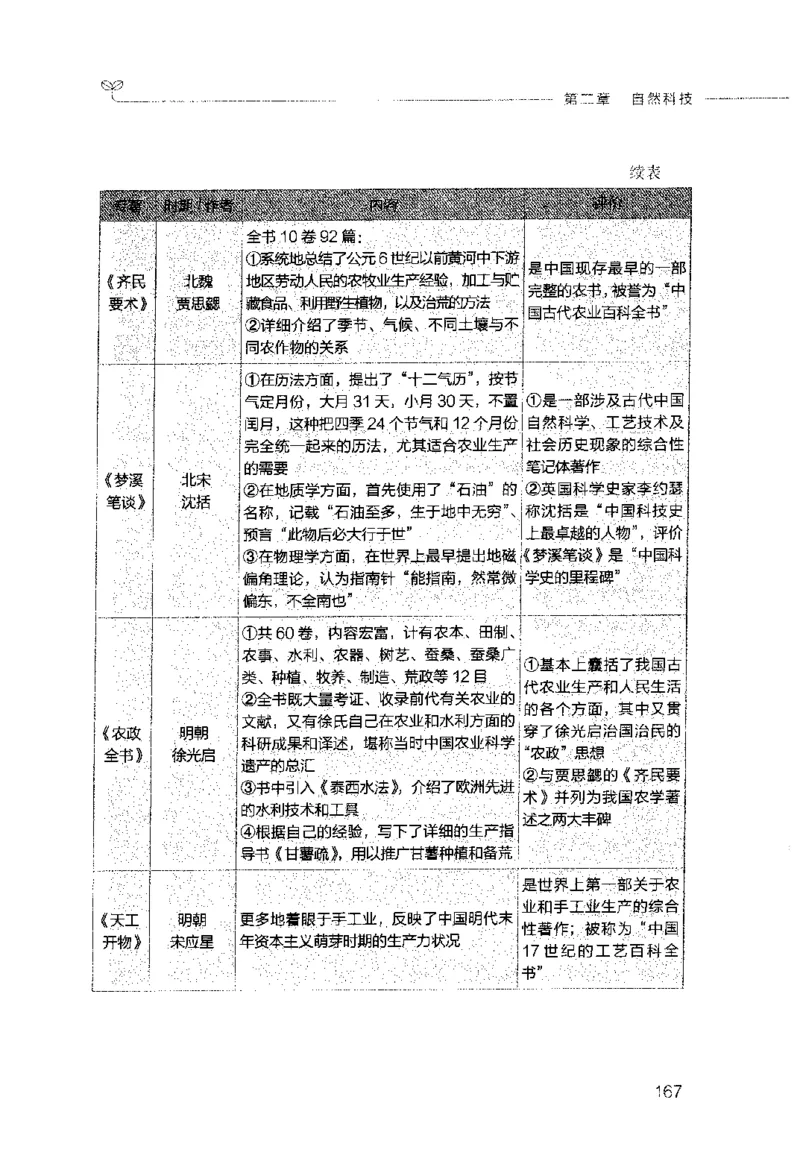 行测的思维（常识）_26吉林考备考资料包_04行测资料包（笔记图推导图等）_03行测的思维