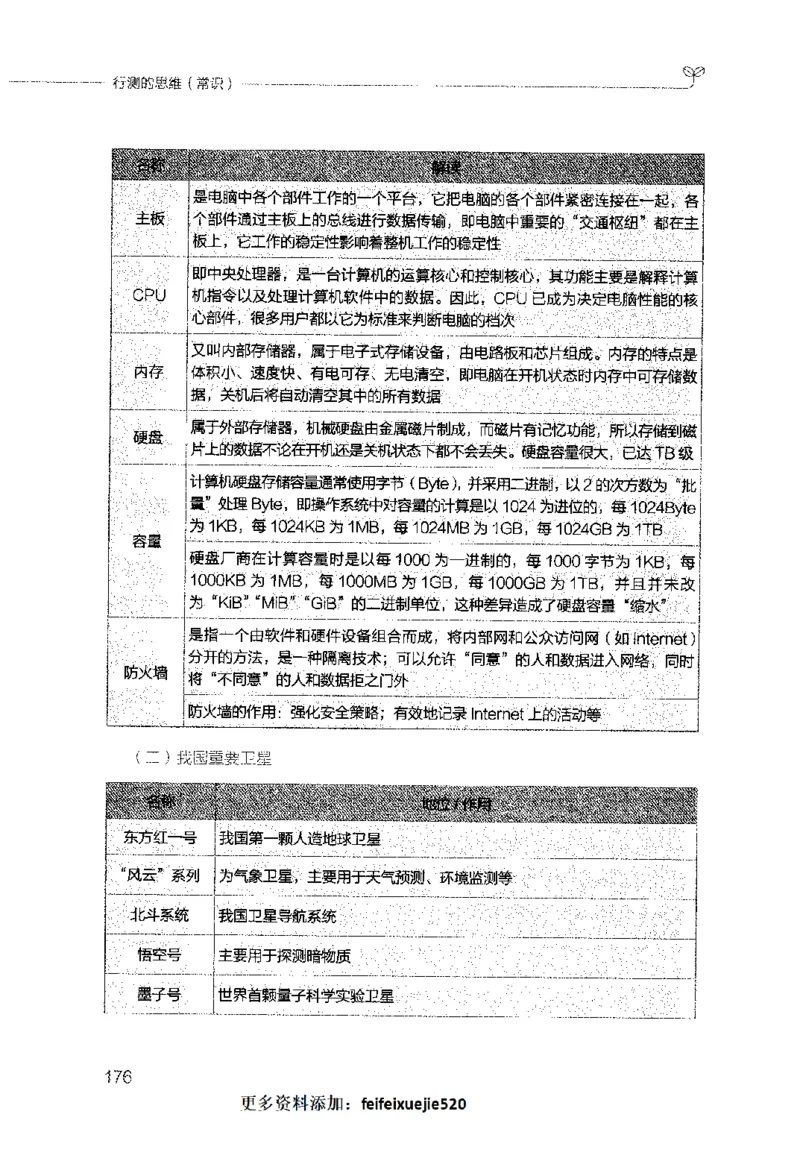 行测的思维（常识）_26吉林考备考资料包_04行测资料包（笔记图推导图等）_03行测的思维