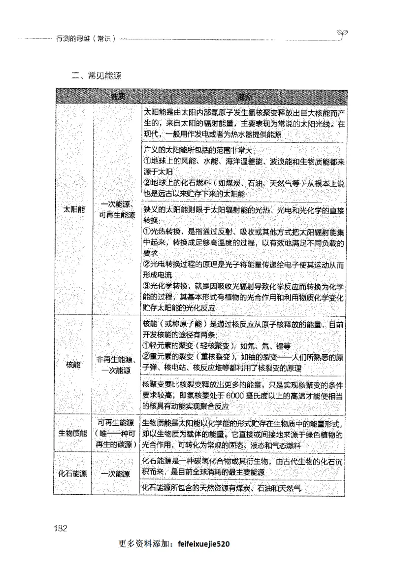 行测的思维（常识）_26吉林考备考资料包_04行测资料包（笔记图推导图等）_03行测的思维
