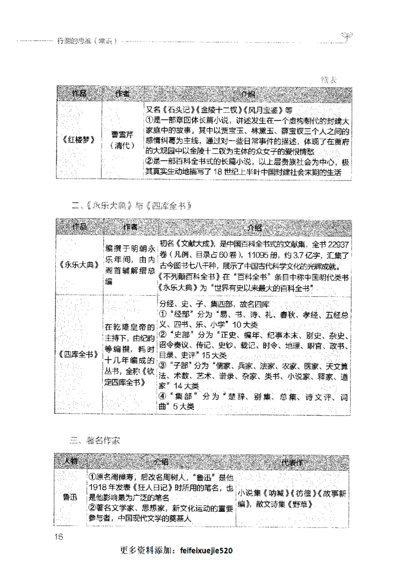 行测的思维（常识）_26吉林考备考资料包_04行测资料包（笔记图推导图等）_03行测的思维