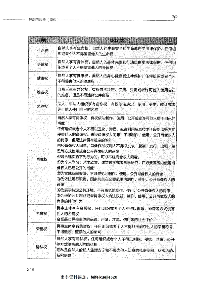 行测的思维（常识）_26吉林考备考资料包_04行测资料包（笔记图推导图等）_03行测的思维