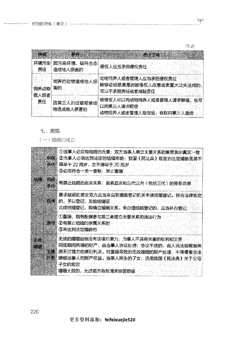 行测的思维（常识）_26吉林考备考资料包_04行测资料包（笔记图推导图等）_03行测的思维