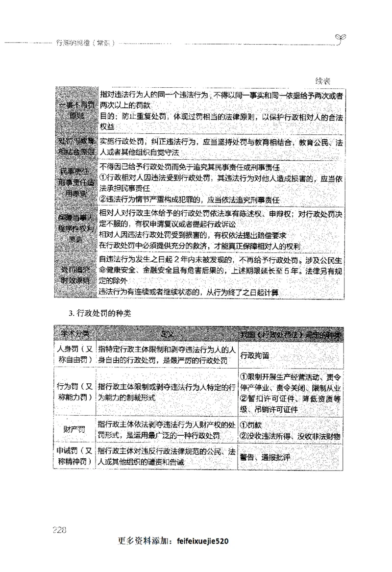 行测的思维（常识）_26吉林考备考资料包_04行测资料包（笔记图推导图等）_03行测的思维